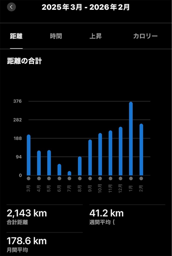 f:id:shige1374:20260228221257j:image f:id:shige1374:20260228221257j:image