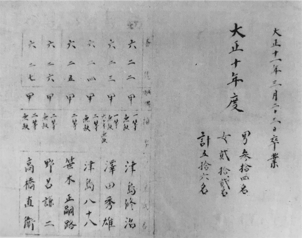 太宰治 遺稿 如是我聞掲載 新潮 昭和23年6月号 追悼文 亀井