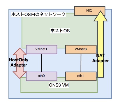 f:id:shige_shigetan:20170603200714j:plain f:id:shige_shigetan:20170603200714j:plain