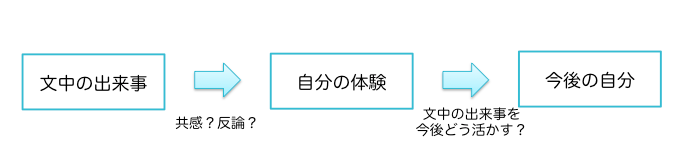 f:id:shigekikoma2:20170808015237p:plain f:id:shigekikoma2:20170808015237p:plain