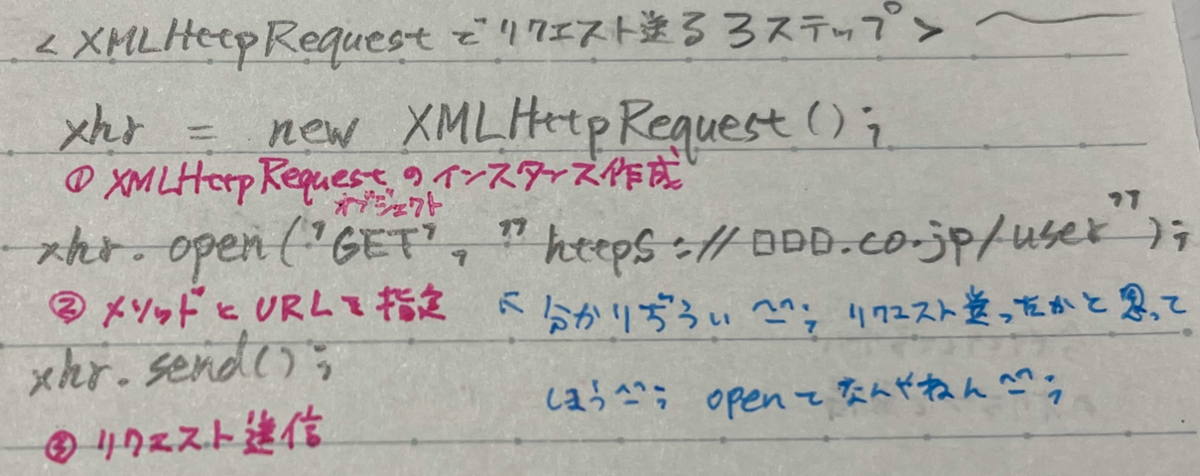 XMLHttpRequestの使い方 - 情報処理安全確保支援士 考察 過去問 webセキュリティ javascript