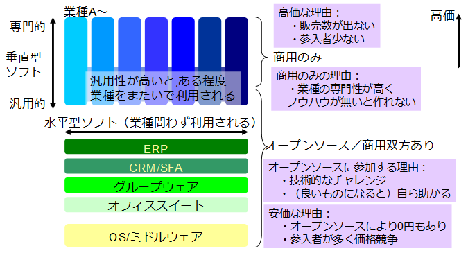 f:id:shigeo-t:20140110162740p:plain f:id:shigeo-t:20140110162740p:plain