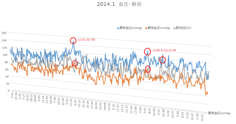 f:id:shigeo-t:20140201115055p:plain f:id:shigeo-t:20140201115055p:plain