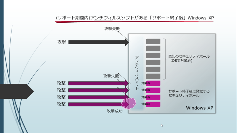 f:id:shigeo-t:20140321114606p:plain f:id:shigeo-t:20140321114606p:plain