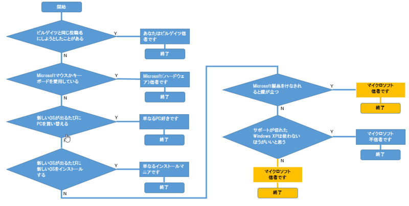 f:id:shigeo-t:20140323171701p:plain