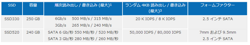 f:id:shigeo-t:20140401105534p:plain f:id:shigeo-t:20140401105534p:plain