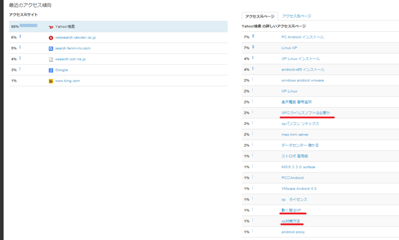 f:id:shigeo-t:20140421080557p:plain f:id:shigeo-t:20140421080557p:plain