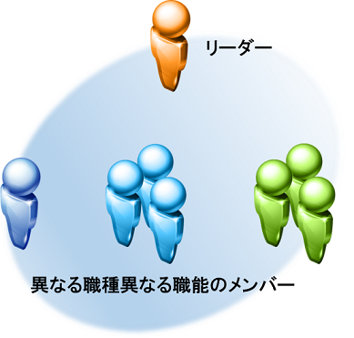 f:id:shigeo-t:20140520092950p:plain f:id:shigeo-t:20140520092950p:plain