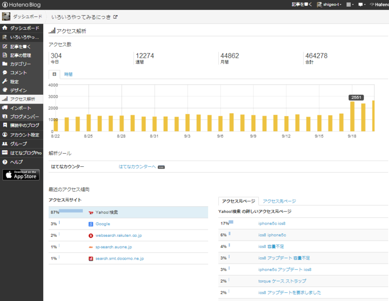 f:id:shigeo-t:20140921054028p:plain f:id:shigeo-t:20140921054028p:plain