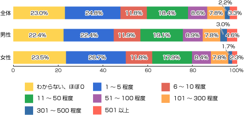 f:id:shigeo-t:20140924060954g:plain f:id:shigeo-t:20140924060954g:plain