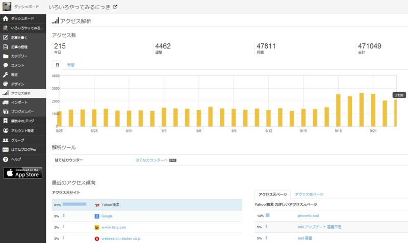 f:id:shigeo-t:20140924061005p:plain f:id:shigeo-t:20140924061005p:plain