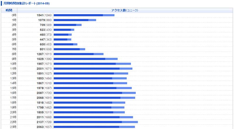 f:id:shigeo-t:20140924061016p:plain f:id:shigeo-t:20140924061016p:plain