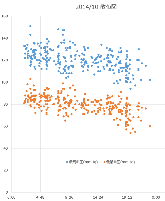 f:id:shigeo-t:20141101092450p:plain f:id:shigeo-t:20141101092450p:plain