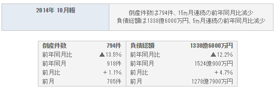 f:id:shigeo-t:20141208044813p:plain