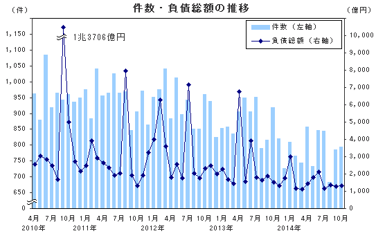 f:id:shigeo-t:20141208045055p:plain f:id:shigeo-t:20141208045055p:plain