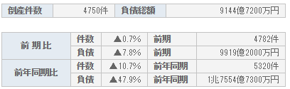 f:id:shigeo-t:20141208050401p:plain f:id:shigeo-t:20141208050401p:plain