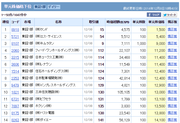 f:id:shigeo-t:20141209053230p:plain f:id:shigeo-t:20141209053230p:plain