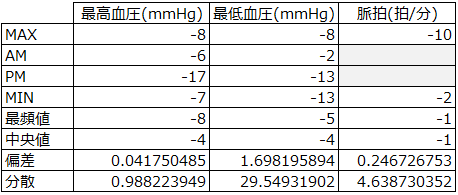 f:id:shigeo-t:20150102055737p:plain f:id:shigeo-t:20150102055737p:plain