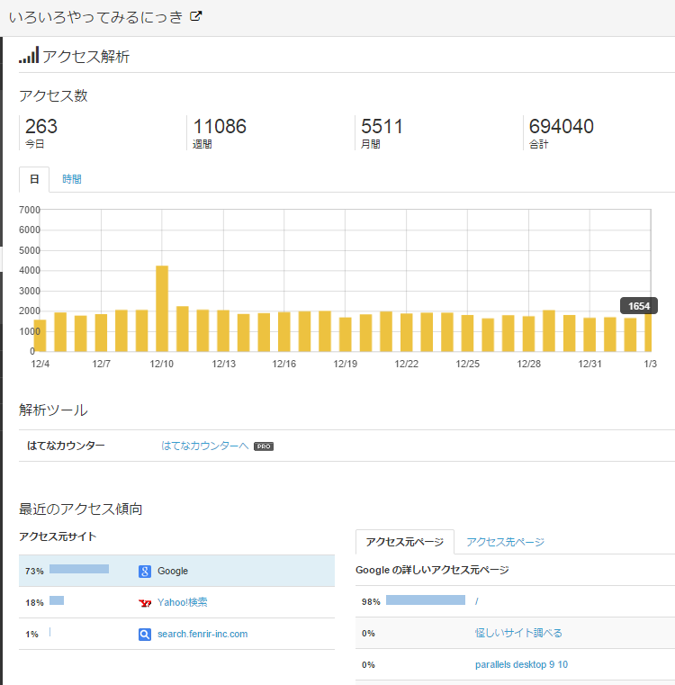 f:id:shigeo-t:20150104041625p:plain