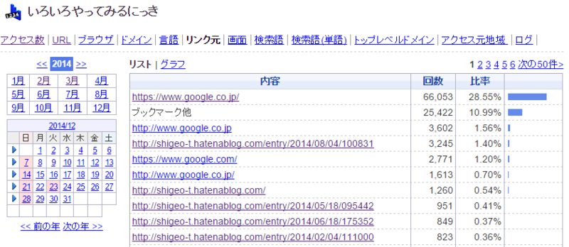 f:id:shigeo-t:20150104041711p:plain