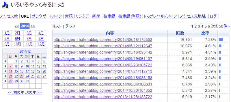 f:id:shigeo-t:20150104042108p:plain