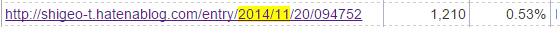 f:id:shigeo-t:20150105035847p:plain f:id:shigeo-t:20150105035847p:plain