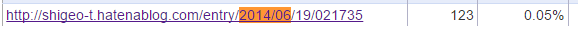 f:id:shigeo-t:20150105041839p:plain f:id:shigeo-t:20150105041839p:plain