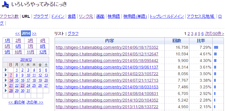 f:id:shigeo-t:20150105045015p:plain f:id:shigeo-t:20150105045015p:plain