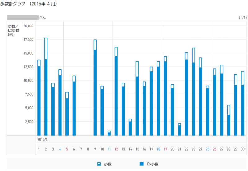 f:id:shigeo-t:20150510042717p:plain