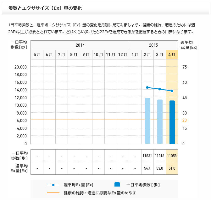 f:id:shigeo-t:20150510043354p:plain