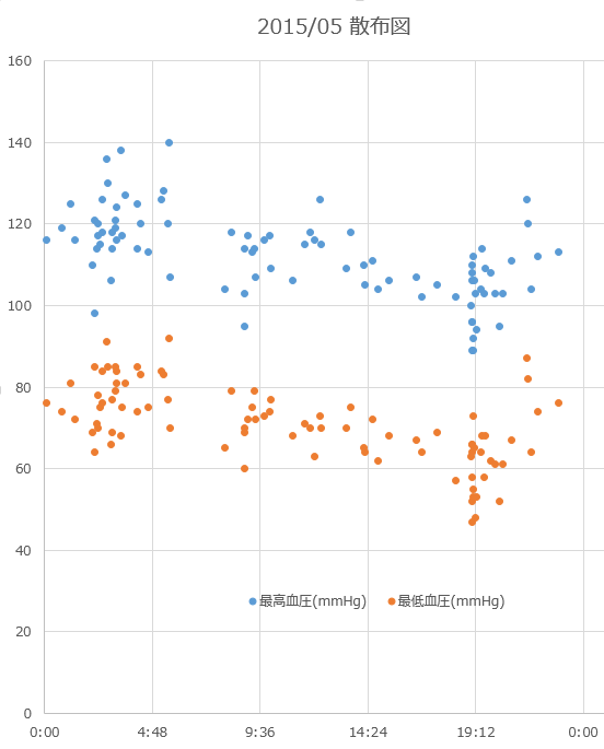 f:id:shigeo-t:20150601035746p:plain f:id:shigeo-t:20150601035746p:plain