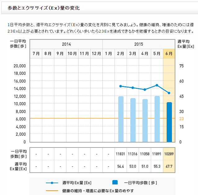 f:id:shigeo-t:20150706040909p:plain f:id:shigeo-t:20150706040909p:plain