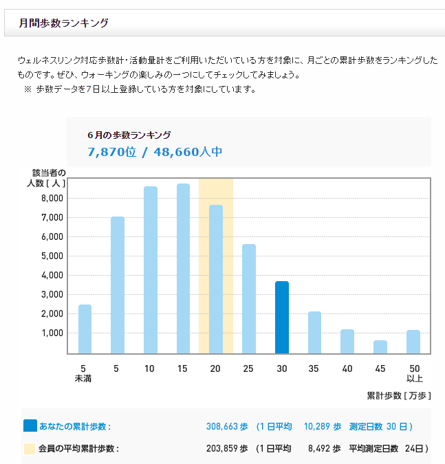 f:id:shigeo-t:20150706041742p:plain f:id:shigeo-t:20150706041742p:plain