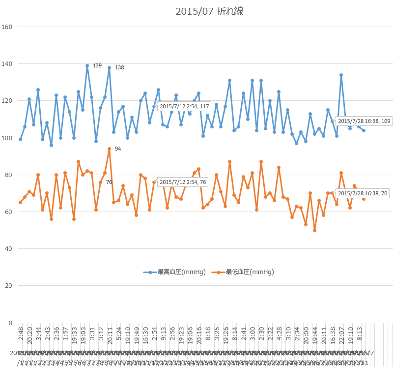 f:id:shigeo-t:20150802044029p:plain f:id:shigeo-t:20150802044029p:plain