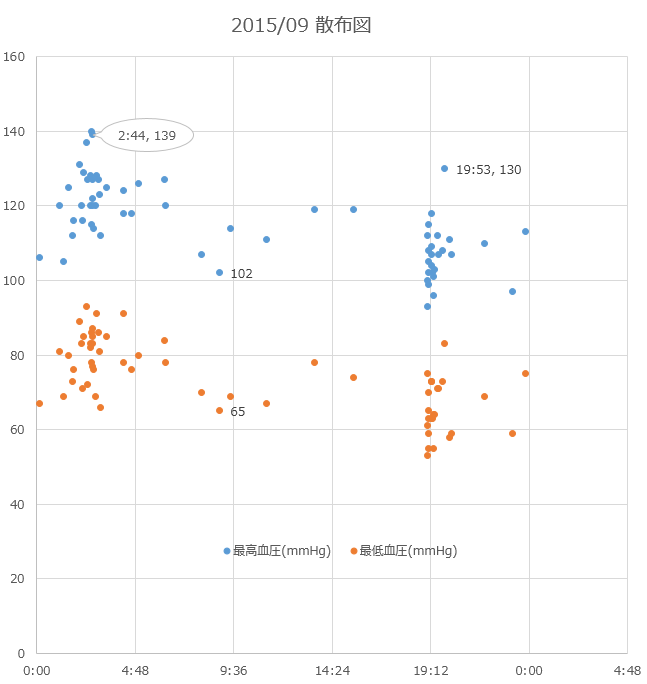 f:id:shigeo-t:20151006024302p:plain f:id:shigeo-t:20151006024302p:plain