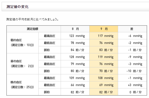 f:id:shigeo-t:20151006024442p:plain f:id:shigeo-t:20151006024442p:plain