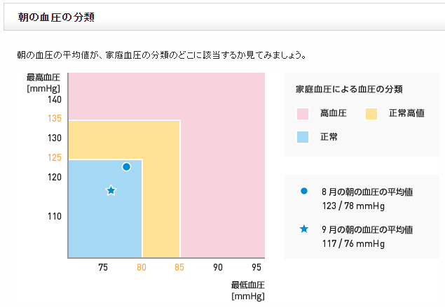 f:id:shigeo-t:20151006024547p:plain f:id:shigeo-t:20151006024547p:plain