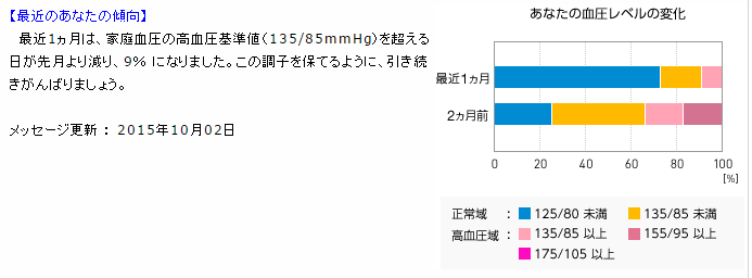 f:id:shigeo-t:20151006031701p:plain f:id:shigeo-t:20151006031701p:plain