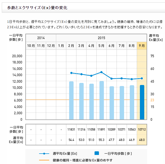 f:id:shigeo-t:20151007032113p:plain f:id:shigeo-t:20151007032113p:plain