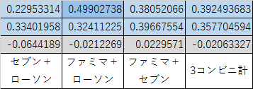 f:id:shigeo-t:20151023042551p:plain f:id:shigeo-t:20151023042551p:plain