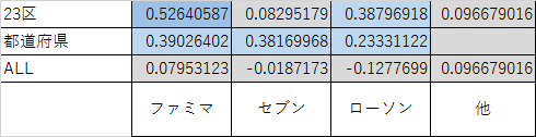 f:id:shigeo-t:20151023042609p:plain f:id:shigeo-t:20151023042609p:plain