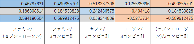 f:id:shigeo-t:20151023043036p:plain f:id:shigeo-t:20151023043036p:plain