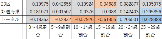 f:id:shigeo-t:20151023043952p:plain f:id:shigeo-t:20151023043952p:plain