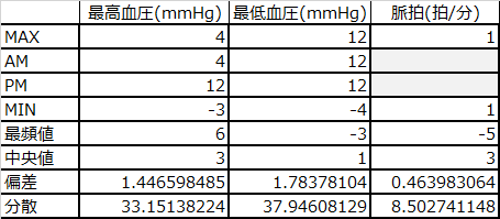 f:id:shigeo-t:20151105032123p:plain