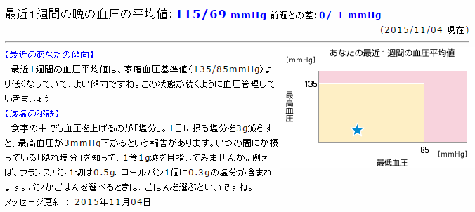 f:id:shigeo-t:20151105035209p:plain