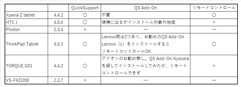 f:id:shigeo-t:20151112044736p:plain f:id:shigeo-t:20151112044736p:plain