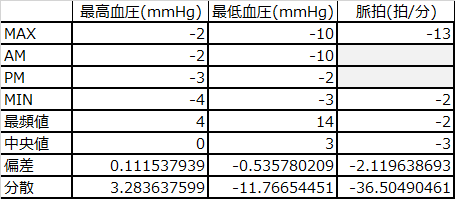 f:id:shigeo-t:20151205034906p:plain f:id:shigeo-t:20151205034906p:plain