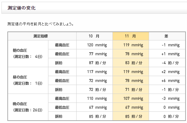 f:id:shigeo-t:20151205040818p:plain f:id:shigeo-t:20151205040818p:plain