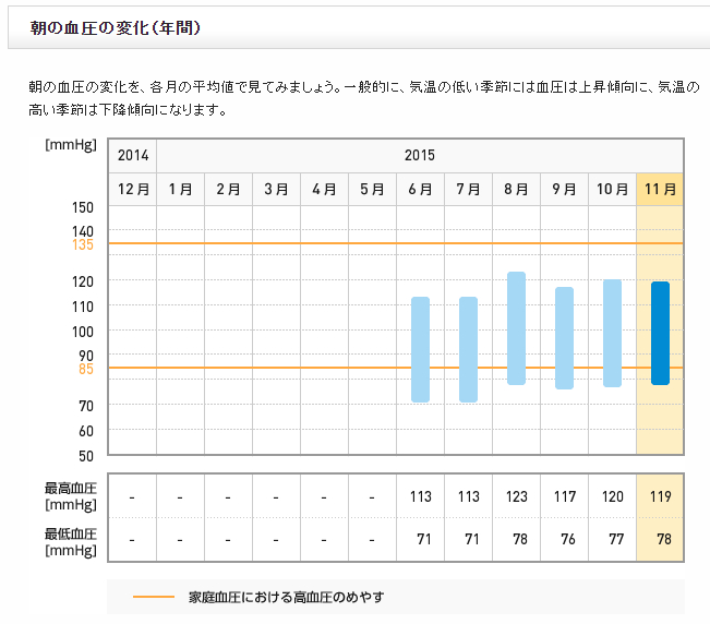 f:id:shigeo-t:20151205042113p:plain f:id:shigeo-t:20151205042113p:plain