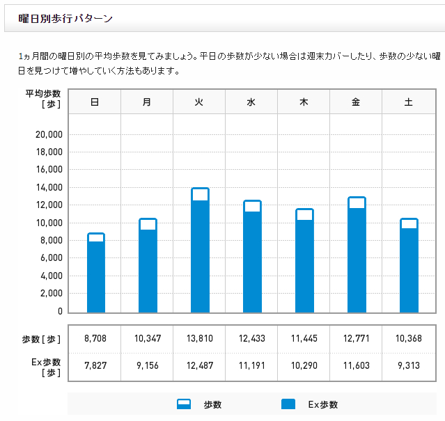 f:id:shigeo-t:20151207033018p:plain